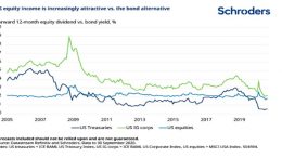 10.dividends schroders