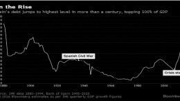 Bloomberg graph