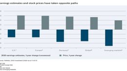 earnings estimates