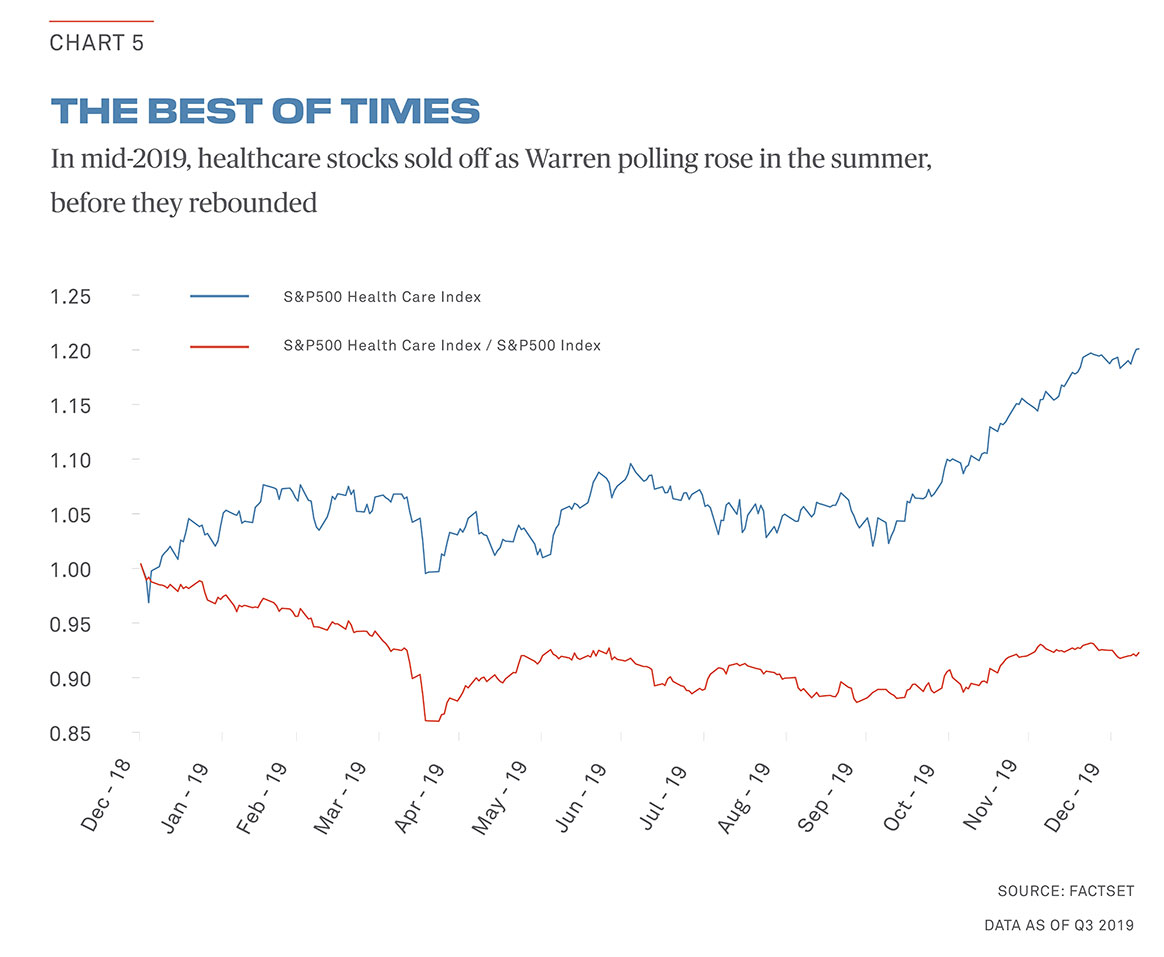 elections chart5