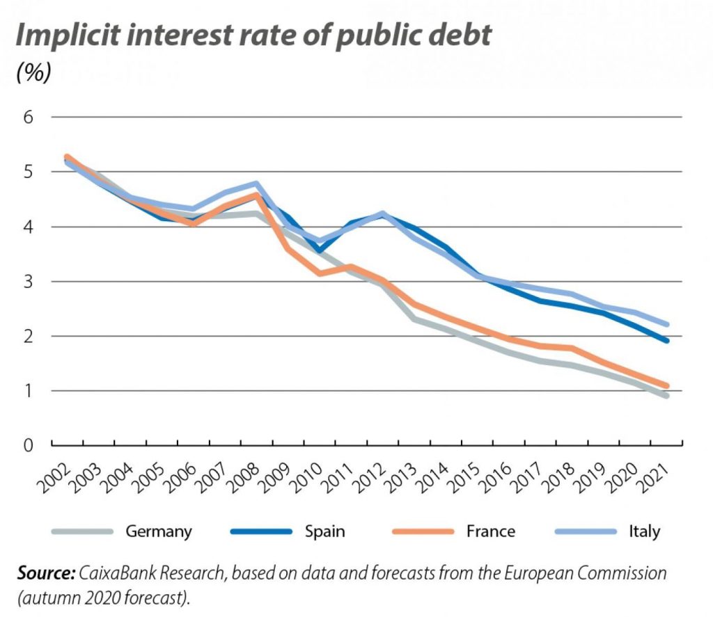 europe publicdebt1