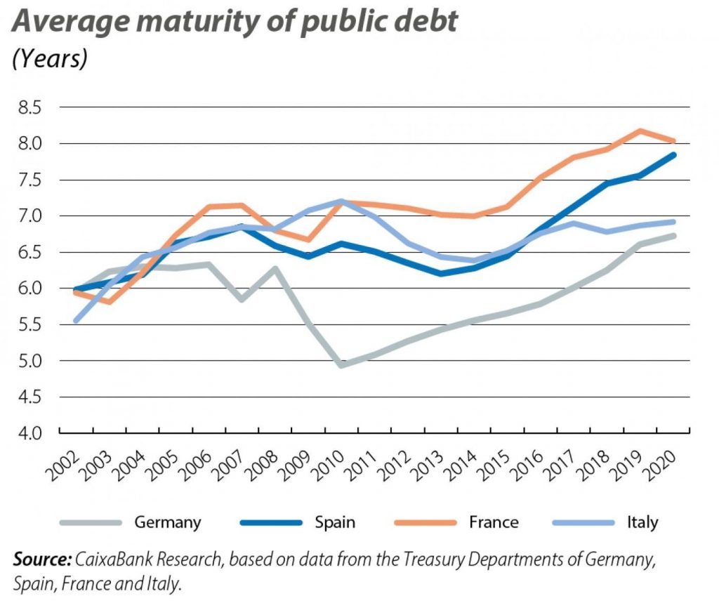 europe publicdebt2