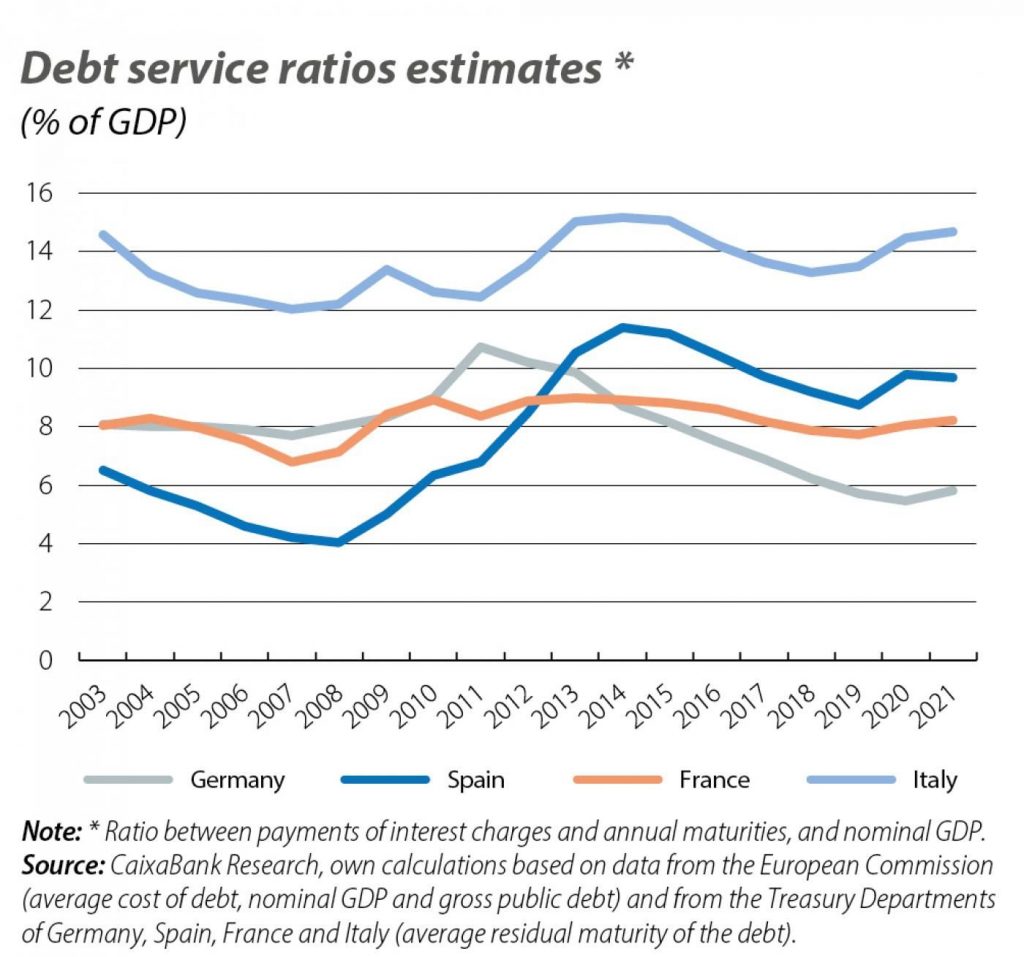 europe publicdebt3