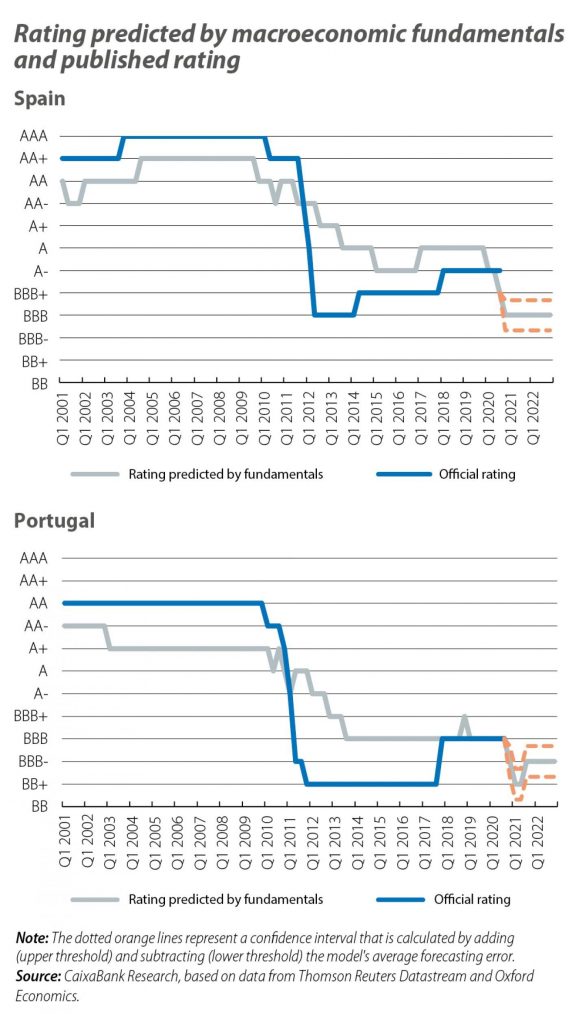 eurozone country risk