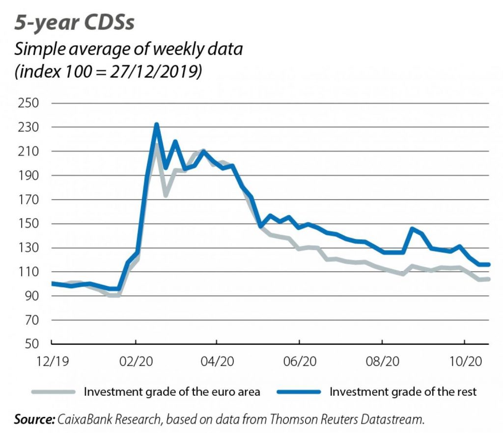 eurozone country risk1