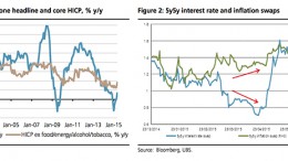 Eurozone inflation