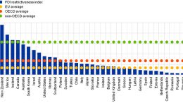 FDI Europe