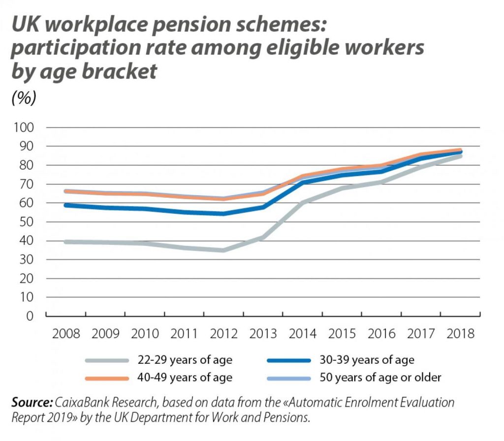 pension reform1