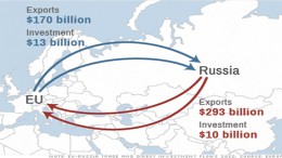 russia sanctions