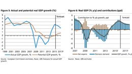 spain scenarios