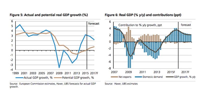 spain scenarios