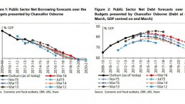 UBS forecasts