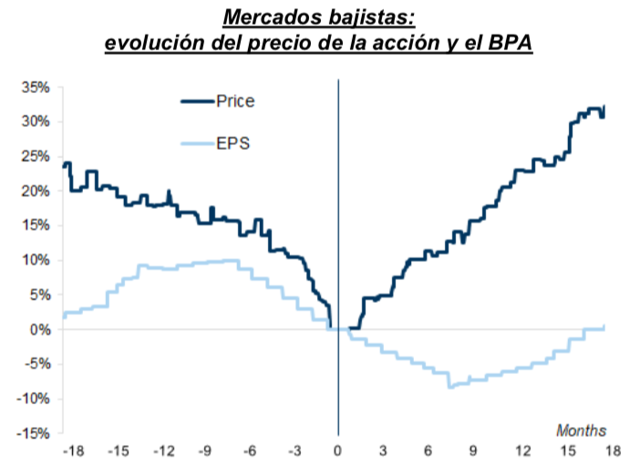 accion bpa