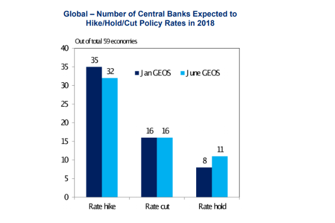 Bancos centrales