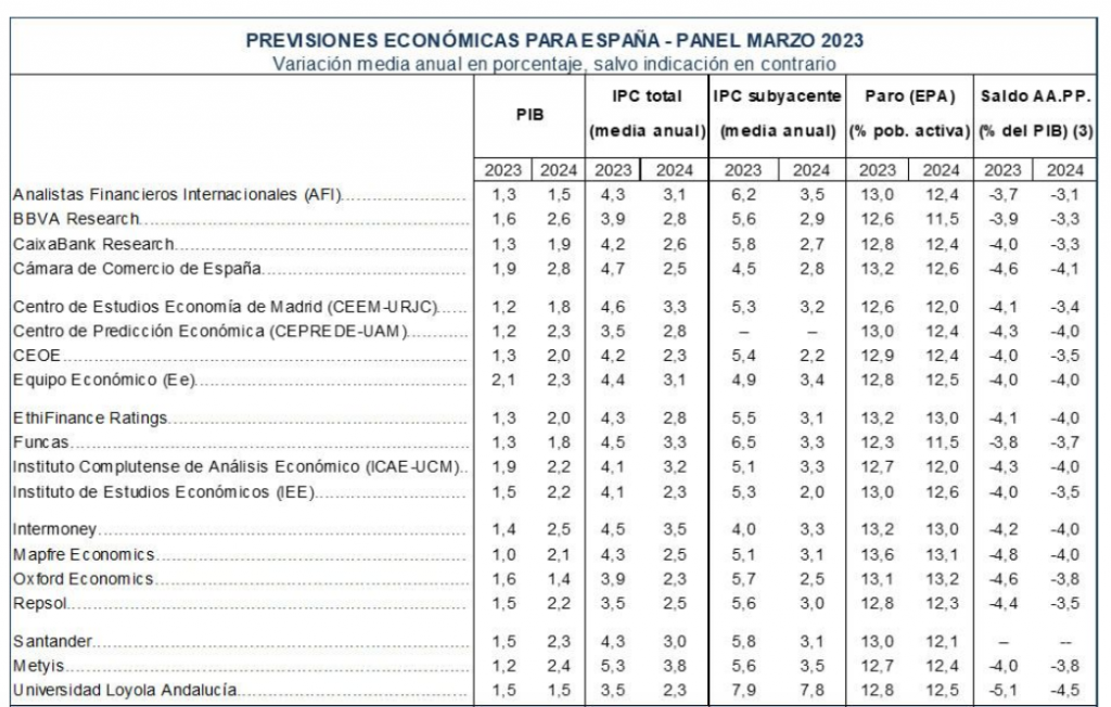 Captura de pantalla 2023 03 22 a las 12.42.10