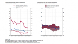 Credit lending in Spain