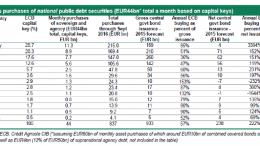 ECB's QE country breakdown