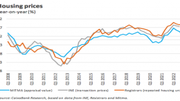 Housingprices