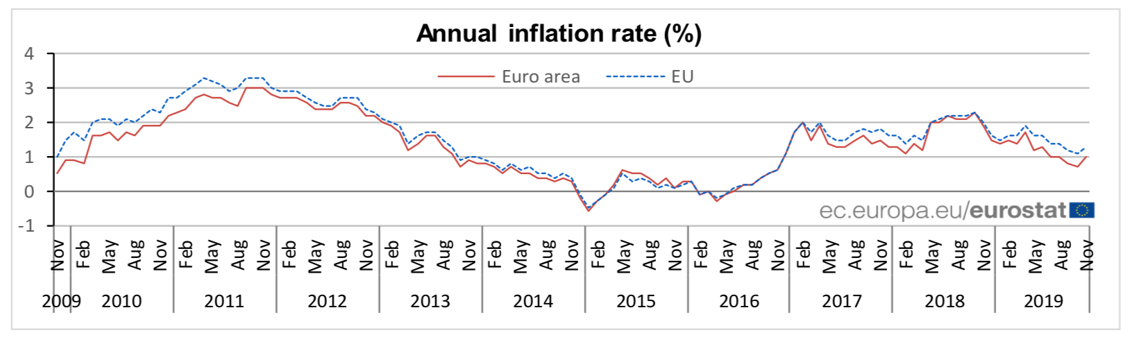 inflacioneurozona1