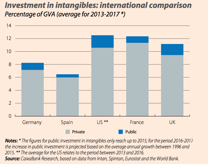 intangibles