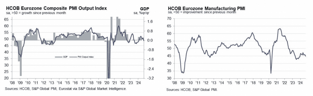 pmi eurozona