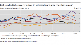 Realresidentialpropertyprices 1