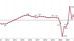 SpanishGDP