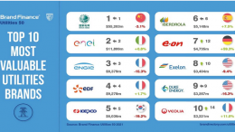 utilities brand value